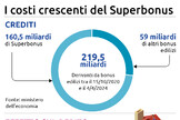 L'infografica del superbonus